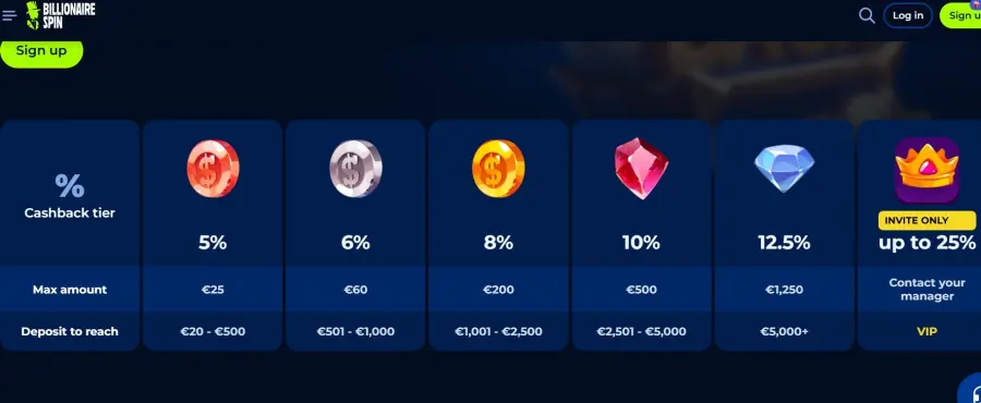Billionaire spin